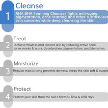 Load image into Gallery viewer, 3% AHA-BHA Foaming Cleanser