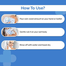 Load image into Gallery viewer, 1% Salicylic Acid Daily Exfoliating Body Wash with Salicylic Acid, Glycolic Acid & PENTAVITIN